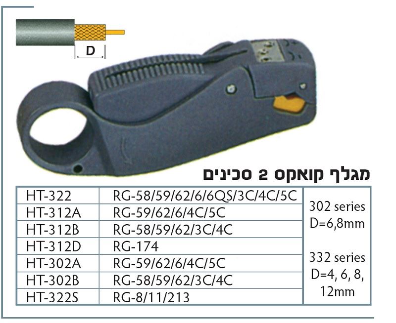מסיר בידוד קואקס RG-58-59-62